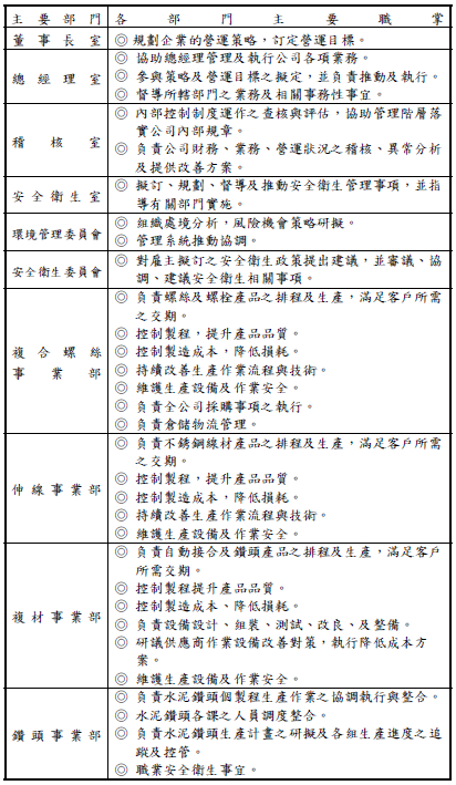 部門職掌