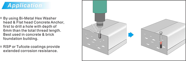 水泥螺絲系統應用 - 世鎧精密